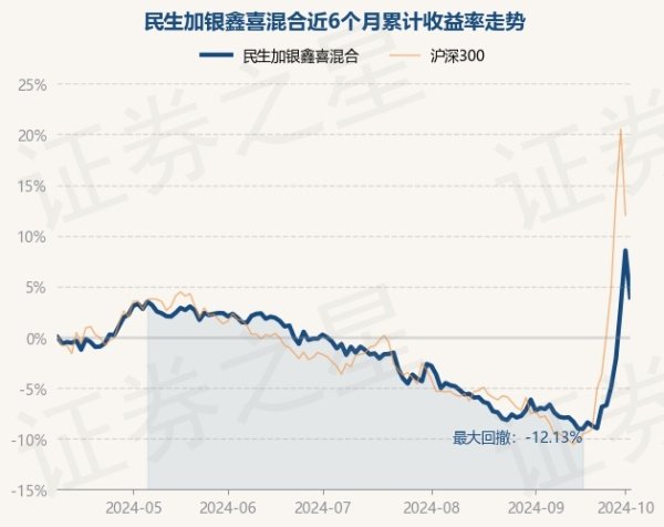 kaiyun网页版近1年上升5.11%-kaiyun网页版