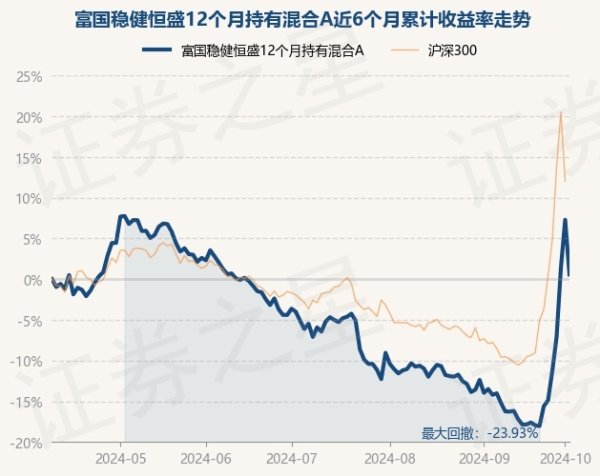 开云kaiyun现款占净值比9.94%-kaiyun网页版