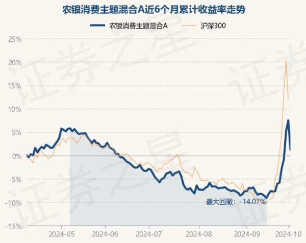 kaiyun网页版农银阔绰主题搀杂A最新单元净值为3.1598元-kaiyun网页版